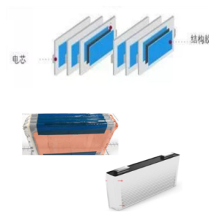 Cell - Cell to Cell Structural Bonding